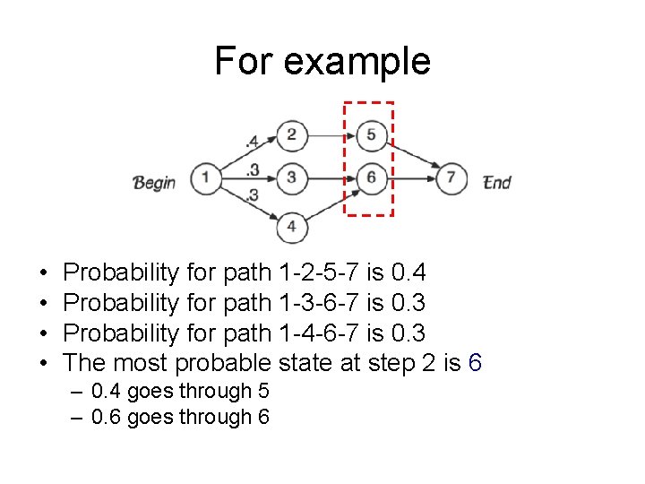 For example • • Probability for path 1 -2 -5 -7 is 0. 4