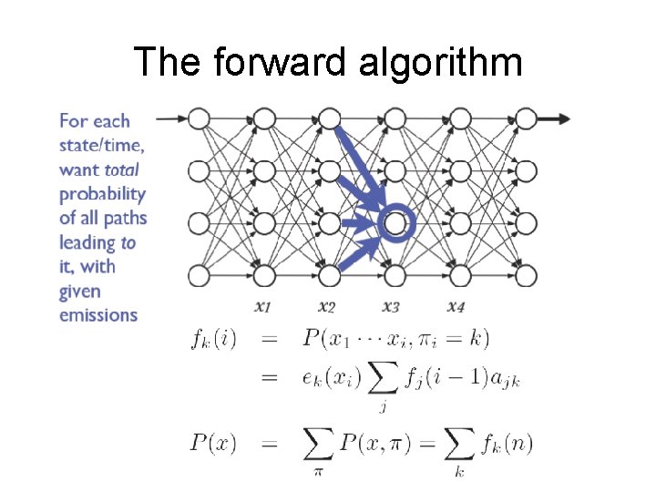 The forward algorithm 