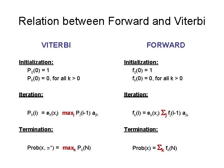 Relation between Forward and Viterbi VITERBI FORWARD Initialization: P 0(0) = 1 Pk(0) =