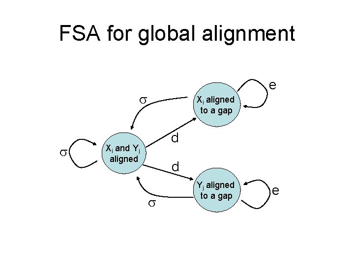 FSA for global alignment e Xi aligned to a gap d Xi and Yj