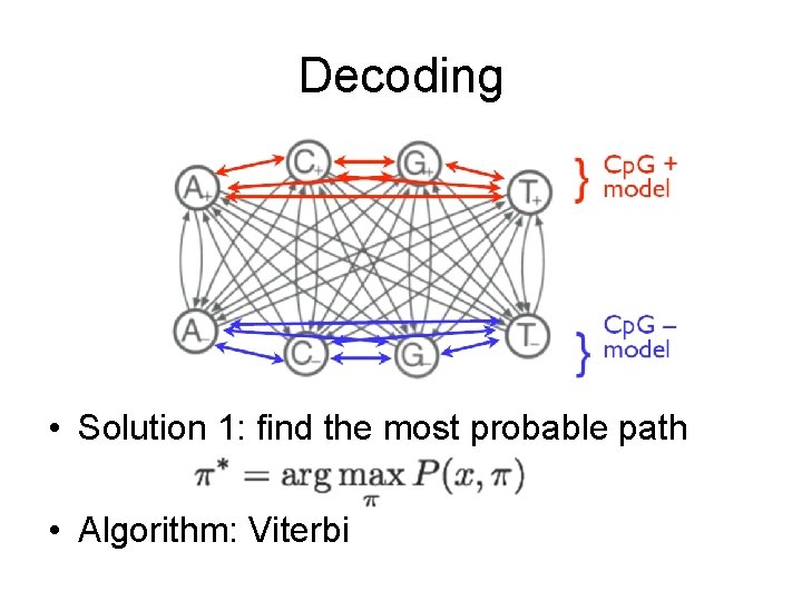 Decoding • Solution 1: find the most probable path • Algorithm: Viterbi 