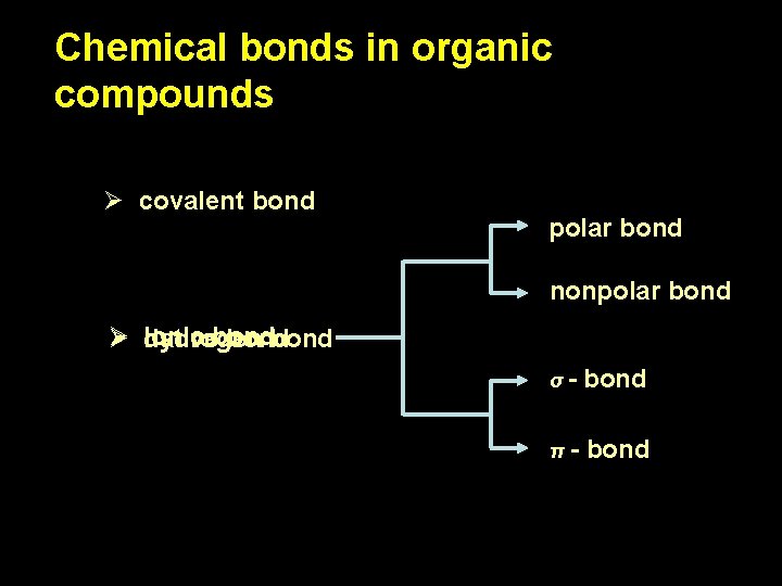 Chemical bonds in organic compounds Ø covalent bond polar bond nonpolar bond Ø ionic Chemical bonds in organic compounds Ø covalent bond polar bond nonpolar bond Ø ionic