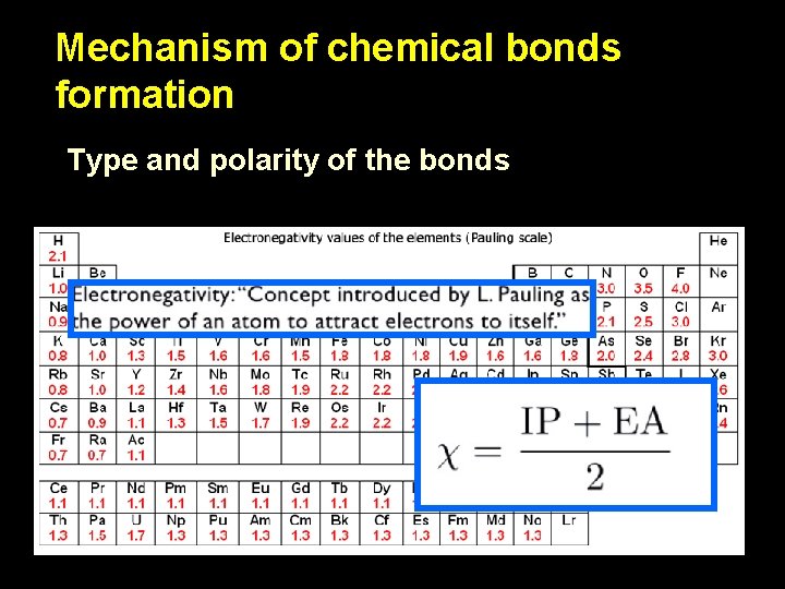 Mechanism of chemical bonds formation Type and polarity of the bonds Mechanism of chemical bonds formation Type and polarity of the bonds