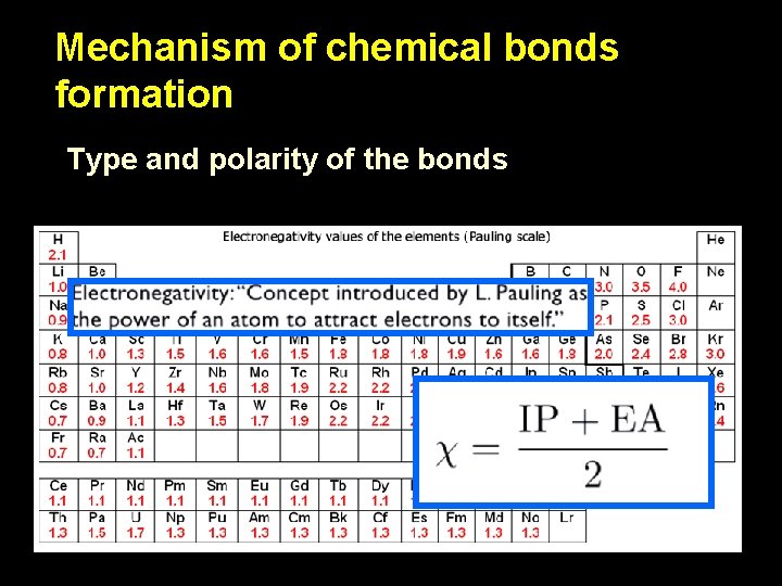 Mechanism of chemical bonds formation Type and polarity of the bonds 