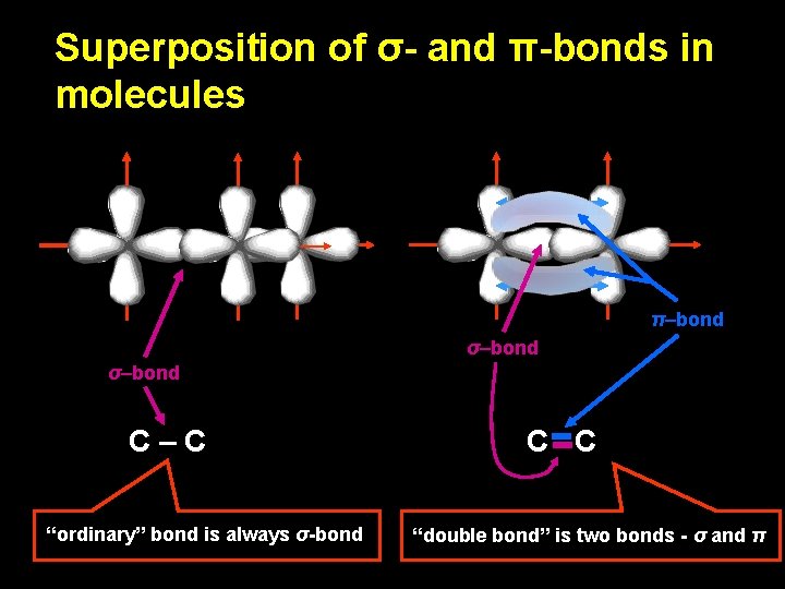 Superposition of σ- and π-bonds in molecules π–bond σ–bond C–C “ordinary” bond is always Superposition of σ- and π-bonds in molecules π–bond σ–bond C–C “ordinary” bond is always