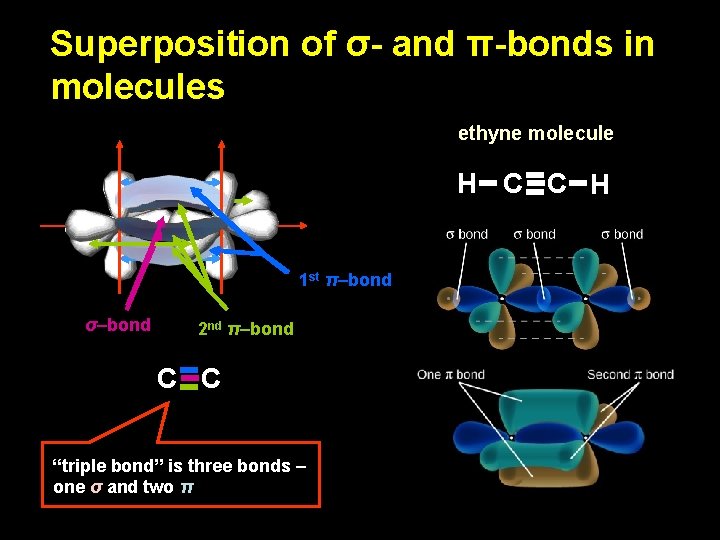 Superposition of σ- and π-bonds in molecules ethyne molecule H C C H 1