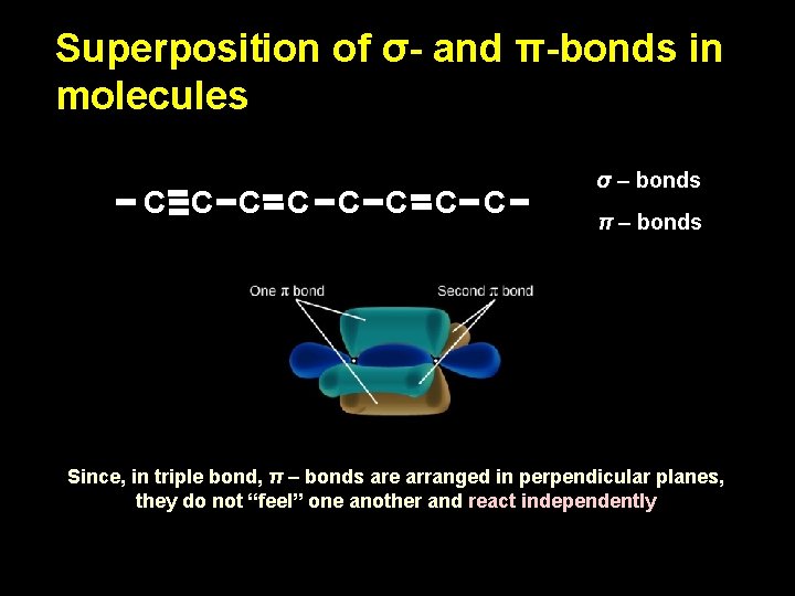 Superposition of σ- and π-bonds in molecules C C C C σ – bonds