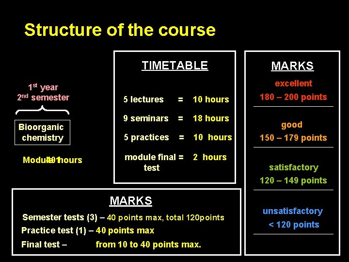 Structure of the course TIMETABLE 1 st year 2 nd semester Bioorganic chemistry Module Structure of the course TIMETABLE 1 st year 2 nd semester Bioorganic chemistry Module