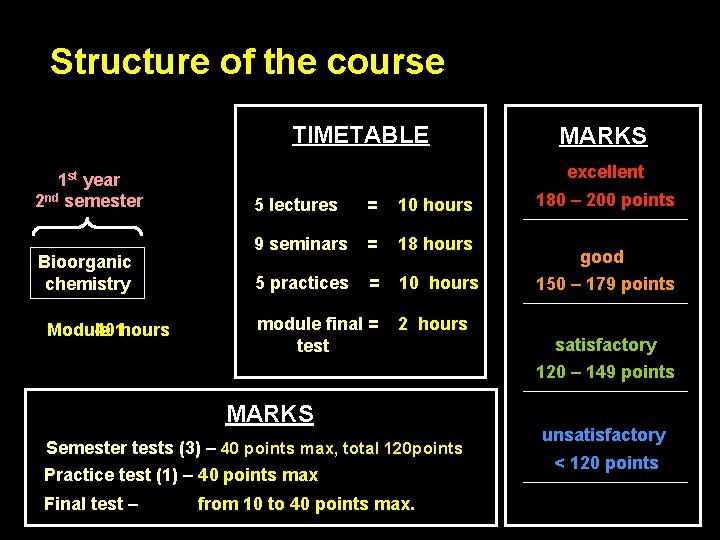 Structure of the course TIMETABLE 1 st year 2 nd semester Bioorganic chemistry Module