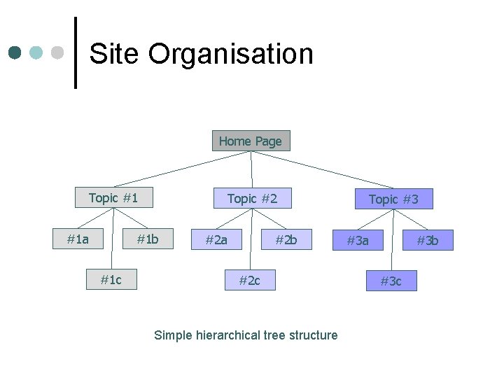 Site Organisation Home Page Topic #1 #1 a Topic #2 #1 b #1 c