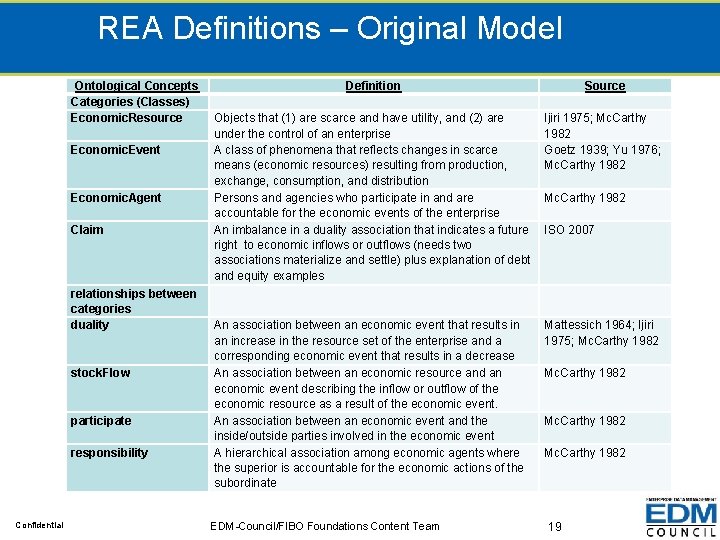 REA Definitions – Original Model Ontological Concepts Categories (Classes) Economic. Resource Economic. Event Economic.