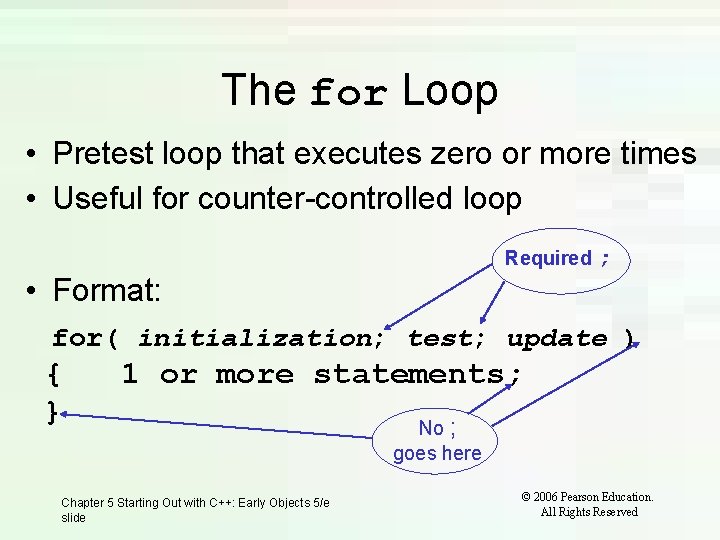 The for Loop • Pretest loop that executes zero or more times • Useful