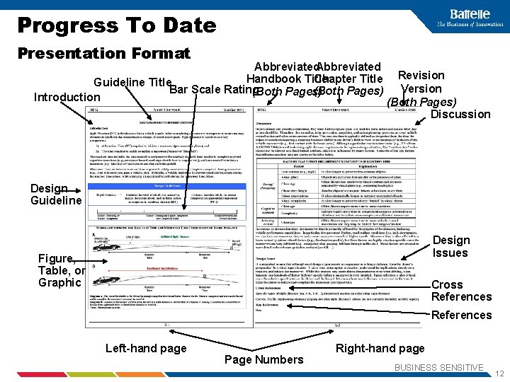 Progress To Date Presentation Format Abbreviated Chapter Title Revision Handbook Title Guideline Title Version