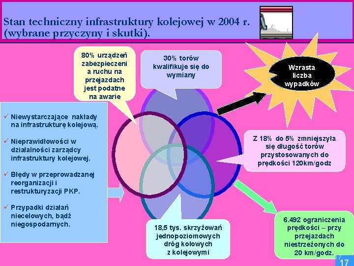 Stan techniczny infrastruktury kolejowej w 2004 r. (wybrane przyczyny i skutki). 80% urządzeń zabezpieczeni