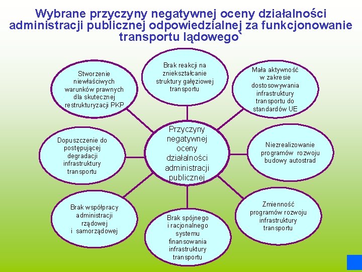 Wybrane przyczyny negatywnej oceny działalności administracji publicznej odpowiedzialnej za funkcjonowanie transportu lądowego` Stworzenie niewłaściwych