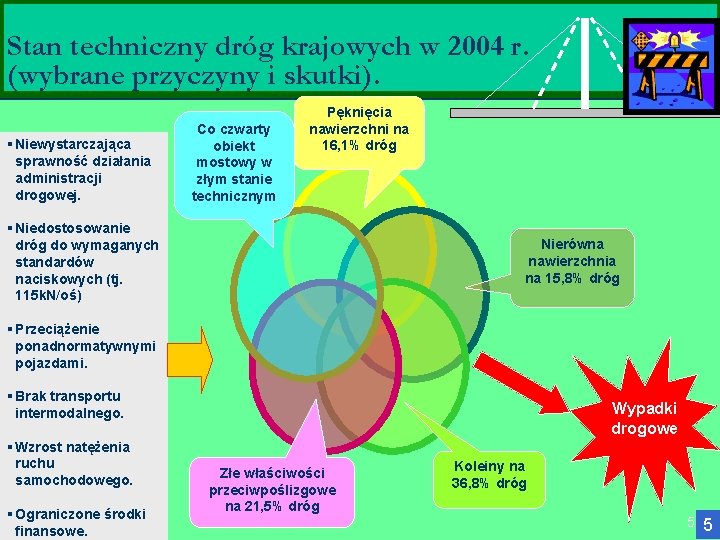 Stan techniczny dróg krajowych w 2004 r. (wybrane przyczyny i skutki). § Niewystarczająca sprawność