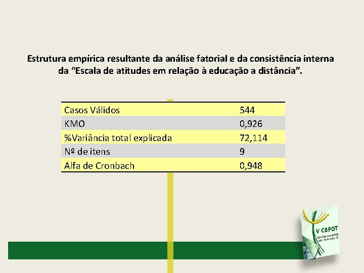 Estrutura empírica resultante da análise fatorial e da consistência interna da “Escala de atitudes