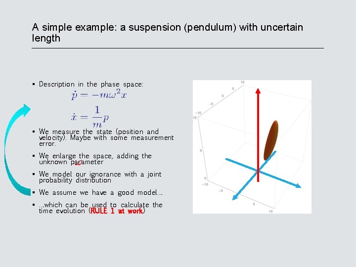 A simple example: a suspension (pendulum) with uncertain length Description in the phase space: