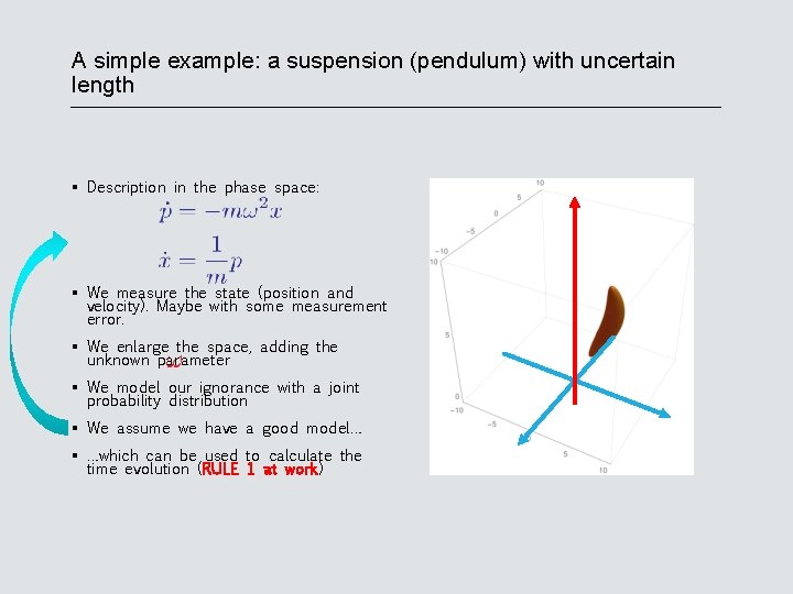 A simple example: a suspension (pendulum) with uncertain length Description in the phase space: