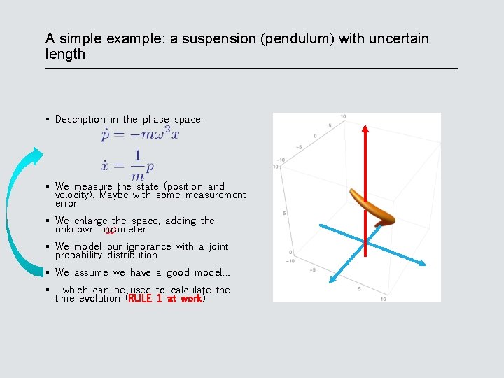 A simple example: a suspension (pendulum) with uncertain length Description in the phase space: