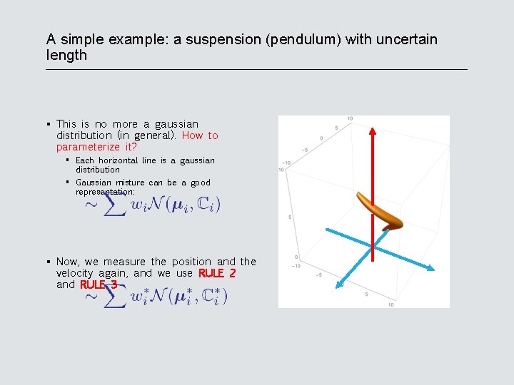 A simple example: a suspension (pendulum) with uncertain length This is no more a