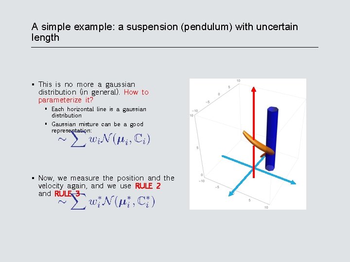 A simple example: a suspension (pendulum) with uncertain length This is no more a