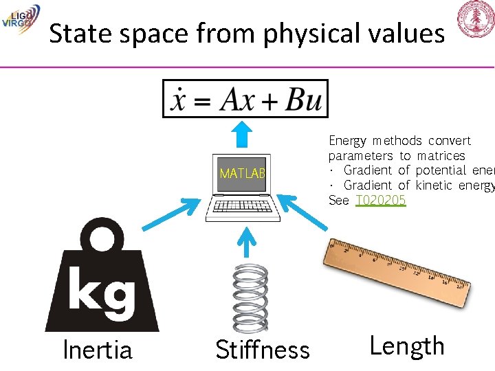 State space from physical values MATLAB Inertia Stiffness Energy methods convert parameters to matrices