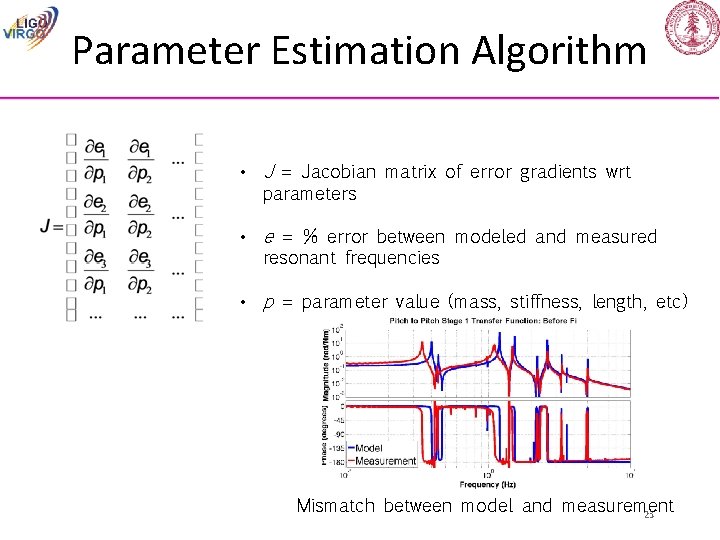 Parameter Estimation Algorithm • J = Jacobian matrix of error gradients wrt parameters •