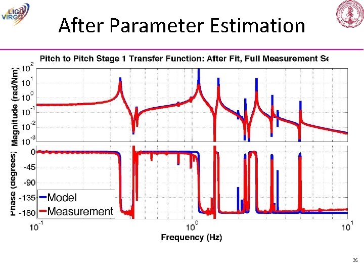 After Parameter Estimation 26 