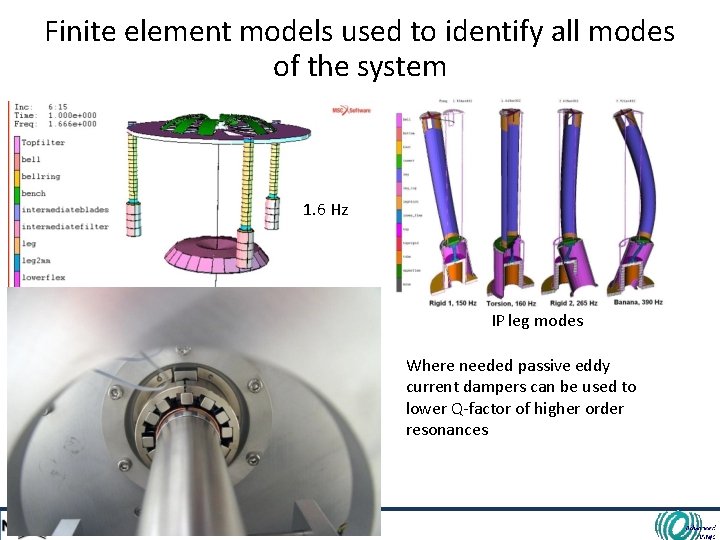 Finite element models used to identify all modes of the system 1. 6 Hz