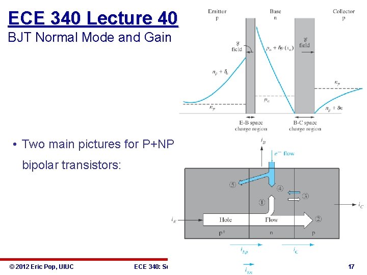 ECE 340 Lecture 40 BJT Normal Mode and Gain • Two main pictures for
