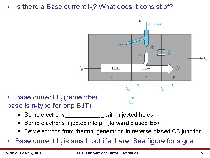  • Is there a Base current IB? What does it consist of? •