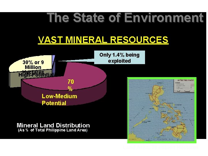 The State of Environment VAST MINERAL RESOURCES 30% or 9 Million Hectares High-Potential Only
