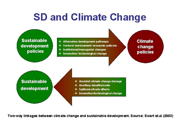 SD and Climate Change Sustainable development policies Sustainable development v v Alternative development pathways