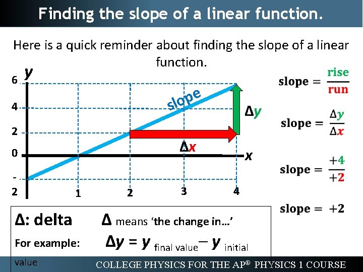 Finding the slope of a linear function. Here is a quick reminder about finding