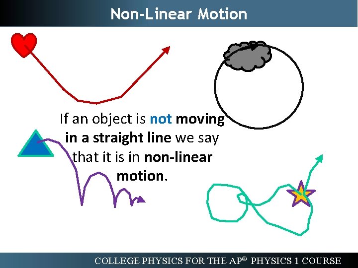 Non-Linear Motion If an object is not moving in a straight line we say