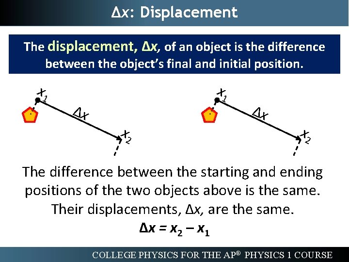 ∆x: Displacement The displacement, ∆x, of an object is the difference between the object’s