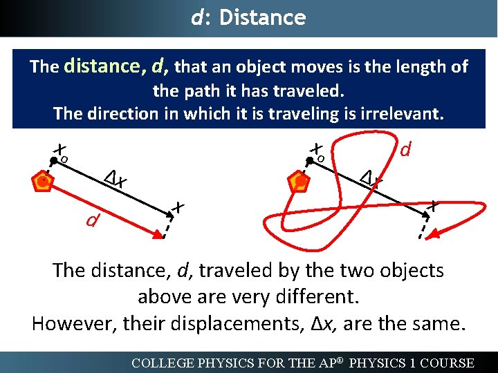 d: Distance The distance, d, that an object moves is the length of the