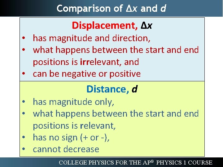 Comparison of ∆x and d Displacement, ∆x • has magnitude and direction, • what