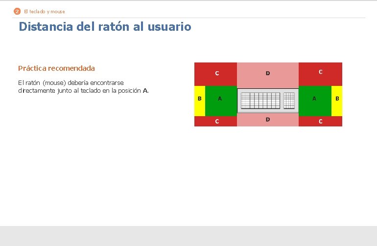 2 El teclado y mouse Distancia del ratón al usuario Práctica recomendada El ratón