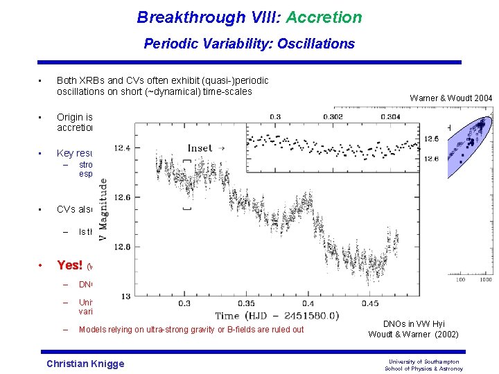 Breakthrough VIII: Accretion Periodic Variability: Oscillations • Both XRBs and CVs often exhibit (quasi-)periodic