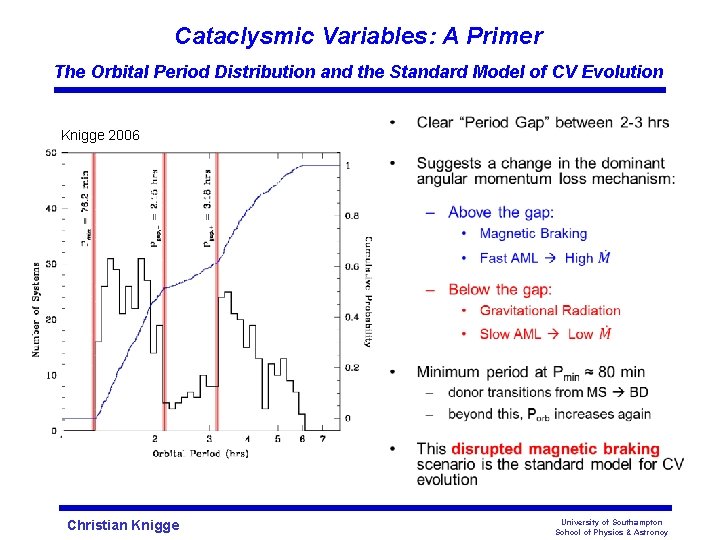 Cataclysmic Variables: A Primer The Orbital Period Distribution and the Standard Model of CV