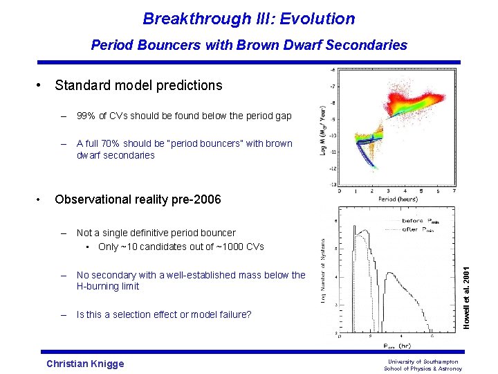 Breakthrough III: Evolution Period Bouncers with Brown Dwarf Secondaries • Standard model predictions –