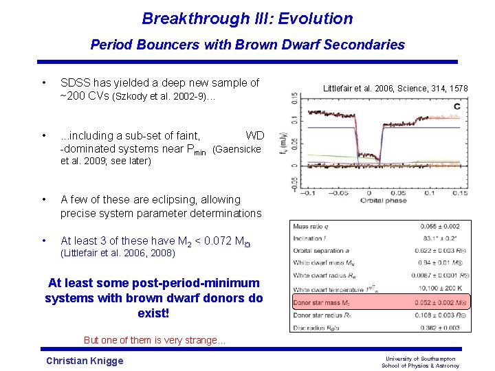 Breakthrough III: Evolution Period Bouncers with Brown Dwarf Secondaries • SDSS has yielded a
