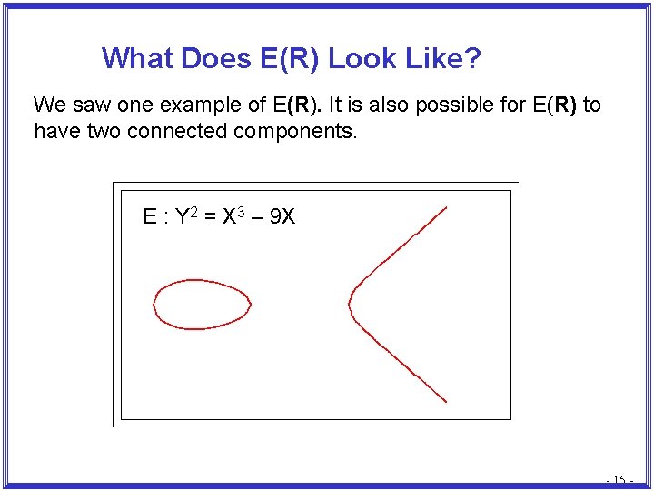 What Does E(R) Look Like? We saw one example of E(R). It is also