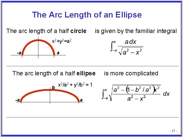 The Arc Length of an Ellipse The arc length of a half circle is