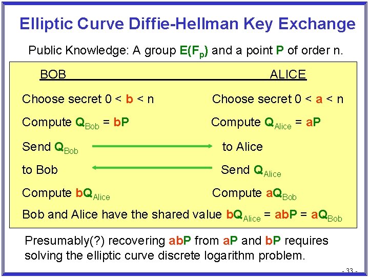 Elliptic Curve Diffie-Hellman Key Exchange Public Knowledge: A group E(Fp) and a point P