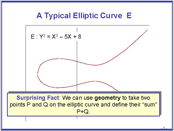 A Typical Elliptic Curve E E : Y 2 = X 3 – 5