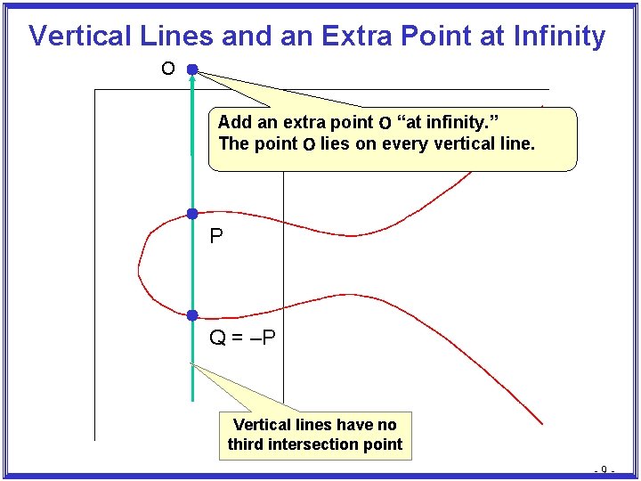 Vertical Lines and an Extra Point at Infinity O Add an extra point O