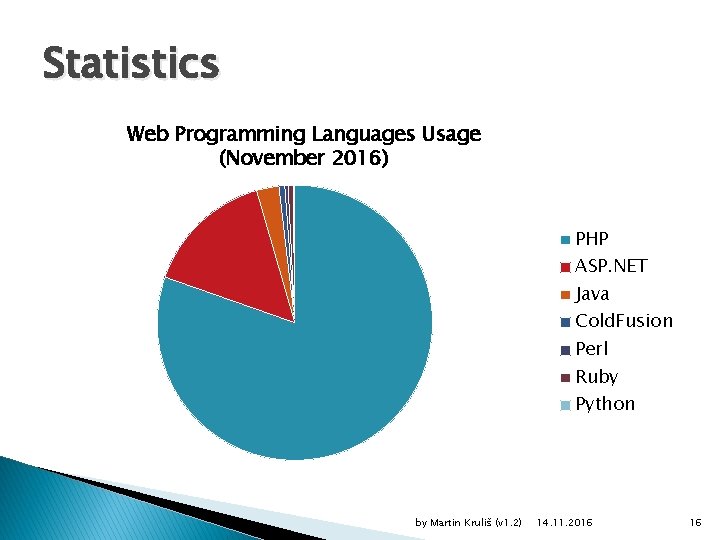 Statistics Web Programming Languages Usage (November 2016) PHP ASP. NET Java Cold. Fusion Perl